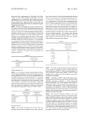 COMPOSITIONS, METHODS AND ARTICLES PRODUCED BY COMPOUNDING POLYAMIDES WITH     OLEFIN-MALEIC ANHYDRIDE POLYMERS diagram and image