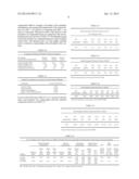 COMPOSITIONS, METHODS AND ARTICLES PRODUCED BY COMPOUNDING POLYAMIDES WITH     OLEFIN-MALEIC ANHYDRIDE POLYMERS diagram and image