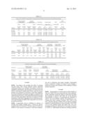 COMPOSITIONS, METHODS AND ARTICLES PRODUCED BY COMPOUNDING POLYAMIDES WITH     OLEFIN-MALEIC ANHYDRIDE POLYMERS diagram and image