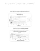 Hemostasis Composition with Magnetite diagram and image