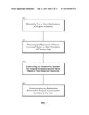 System and Methods For Performing Surgical Procedures and Assessments diagram and image