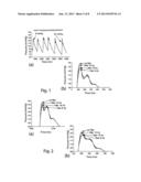 AUTOMATIC METHOD FOR MEASURING AND PROCESSING BLOOD PRESSURE diagram and image