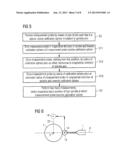 CALIBRATION METHOD FOR A SPHERICAL MEASUREMENT PROBE diagram and image