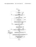 ACTUATOR COMPENSATION SYSTEM FOR CLUTCH AND METHOD THEREOF diagram and image