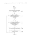 METHOD OF MANAGING AUXILIARY FUEL SYSTEM FOR FFV diagram and image