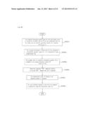 METHOD FOR MEASURING CROP CULTIVATION FREQUENCY OF SOIL AND METHOD FOR     ASSESSING PRODUCTION REGION DECEPTION diagram and image