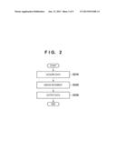 INFORMATION PROCESSING APPARATUS, INFORMATION PROCESSING METHOD, AND     PROGRAM diagram and image