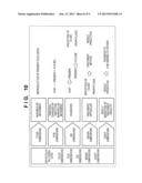 INFORMATION PROCESSING APPARATUS, INFORMATION PROCESSING METHOD, AND     PROGRAM diagram and image