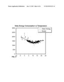 SYSTEMS, METHODS AND DEVICES FOR DETERMINING ENERGY CONSERVATION MEASURE     SAVINGS diagram and image