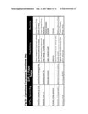 Methodology for Restoring the Sustainable Profitability of a Business Unit     through Operational and Process Re-Engineering (Operational Turnaround) diagram and image