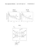 IDENTIFYING INCONSISTENCIES IN OBJECT SIMILARITIES FROM MULTIPLE     INFORMATION SOURCES diagram and image