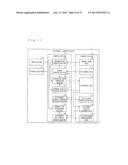 CONTENT REPRODUCTION DEVICE, CONTROL METHOD FOR CONTENT REPRODUCTION     DEVICE, CONTROL PROGRAM, AND RECORDING MEDIUM diagram and image