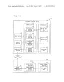 CONTENT REPRODUCTION DEVICE, CONTROL METHOD FOR CONTENT REPRODUCTION     DEVICE, CONTROL PROGRAM, AND RECORDING MEDIUM diagram and image