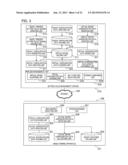 INFORMATION PROCESSING SYSTEM, MANAGEMENT METHOD AND STORAGE MEDIUM diagram and image