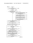 INFORMATION PROCESSING SYSTEM, MANAGEMENT METHOD AND STORAGE MEDIUM diagram and image