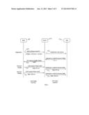 METHOD, APPARATUS AND SYSTEM FOR WEB SERVICE MANAGEMENT diagram and image