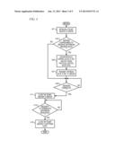 Remote Session Management diagram and image