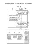 ALLOCATION DEVICE, ALLOCATION METHOD AND STORAGE DEVICE diagram and image