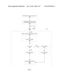 ENCRYPTION KEY TRANSMISSION WITH POWER ANALYIS ATTACK RESISTANCE diagram and image