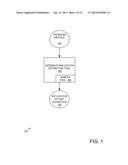 SOFTWARE INTERNATIONALIZATION ESTIMATION MODEL diagram and image