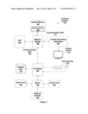 Multi-Channel Time Slice Groups diagram and image