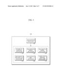 APPARATUS AND METHOD FOR DYNAMICALLY CONTROLLING PREEMPTION SECTION IN     OPERATING SYSTEM diagram and image