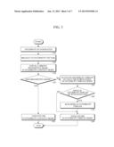 APPARATUS AND METHOD FOR DYNAMICALLY CONTROLLING PREEMPTION SECTION IN     OPERATING SYSTEM diagram and image