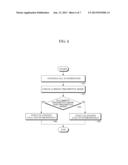 APPARATUS AND METHOD FOR DYNAMICALLY CONTROLLING PREEMPTION SECTION IN     OPERATING SYSTEM diagram and image