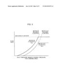 HYDRAULIC DRIVING APPARATUS FOR WORKING MACHINE diagram and image