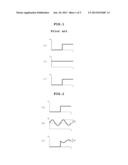 INERTIAL SENSOR AND METHOD FOR MEASURING ACCELERATION USING THE SAME diagram and image