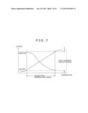 Gas Flow Rate Measurement Device diagram and image