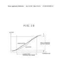 Gas Flow Rate Measurement Device diagram and image