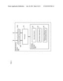 ELECTRONIC MUSIC CONTROLLER USING INERTIAL NAVIGATION diagram and image