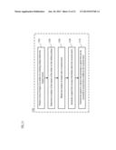 ELECTRONIC MUSIC CONTROLLER USING INERTIAL NAVIGATION diagram and image