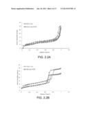 MATERIALS FOR GAS CAPTURE, METHODS OF MAKING MATERIALS FOR GAS CAPTURE,     AND METHODS OF CAPTURING GAS diagram and image