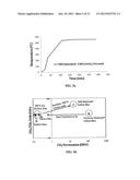 Stabilization of Porous Morphologies for High Performance Carbon Molecular     Sieve Hollow Fiber Membranes diagram and image