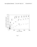 Dry Carbon Dioxide Capturing Device with Multistage Supply Structure diagram and image