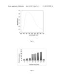 COMPOSITION COMPRISING NANOPARTICLES AND A METHOD FOR THE PREPARATION     THEREOF diagram and image