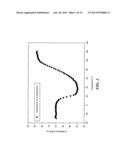 LOW TEMPERATURE IRREVERSIBLE THERMOCHROMIC COMPOSITIONS diagram and image