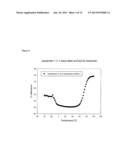 LOW TEMPERATURE IRREVERSIBLE THERMOCHROMIC COMPOSITIONS diagram and image