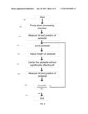 SYSTEM AND METHOD FOR PEDESTAL ADJUSTMENT diagram and image