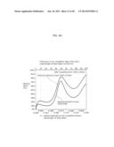 THIN-FILM TRANSISTOR, METHOD FOR FABRICATING THIN-FILM TRANSISTOR, AND     DISPLAY DEVICE diagram and image