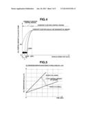 LUBRICATION CONTROL DEVICE FOR IN-WHEEL MOTOR UNIT FOR VEHICLE diagram and image