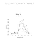 METHODS OF MANUFACTURING METAL OXIDE NANOPARTICLES diagram and image