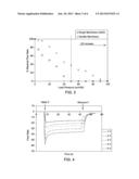 ELECTROOSMOTIC PUMP AND METHOD OF USE THEREOF diagram and image