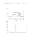 HYDRODESULFURIZATION CATALYST FOR HYDROCARBON OIL, PROCESS OF PRODUCING     SAME AND METHOD FOR HYDROREFINING diagram and image