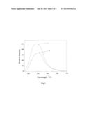 RARE EARTH-ALUMINIUM/GALLATE BASED FLUORESCENT MATERIAL AND MANUFACTURING     METHOD THEREOF diagram and image