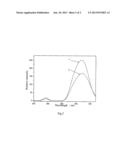 RARE EARTH-ALUMINIUM/GALLATE BASED FLUORESCENT MATERIAL AND MANUFACTURING     METHOD THEREOF diagram and image