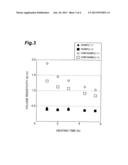 LIQUID COMPOSITION, AND RESISTOR FILM, RESISTOR ELEMENT AND CIRCUIT BOARD     USING SAME diagram and image