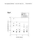 LIQUID COMPOSITION, AND RESISTOR FILM, RESISTOR ELEMENT AND CIRCUIT BOARD     USING SAME diagram and image